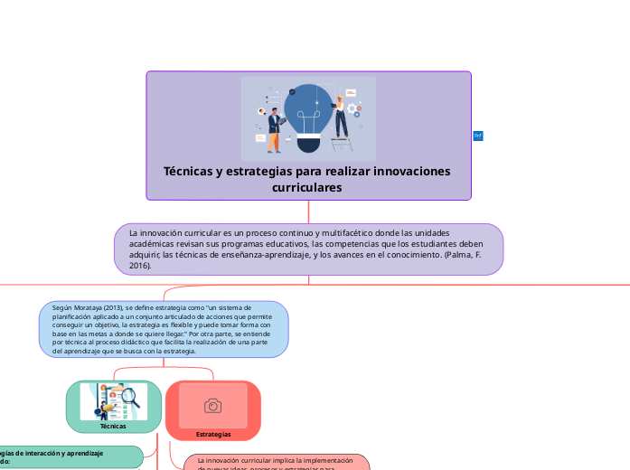 Técnicas y estrategias para realizar innovaciones curriculares  Técnicas y estrategias para realizar innovaciones curriculares