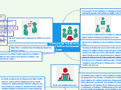 ROL PSICOLOGO SOCIAL COMUNITARIO