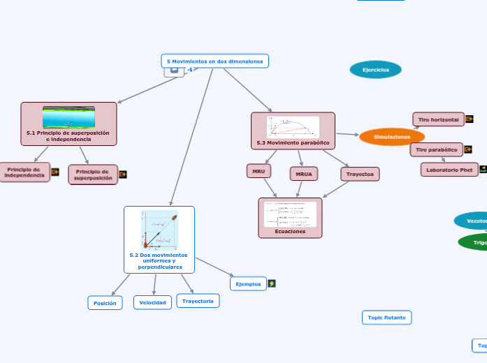 C.5 Movimientos en dos dimensiones C.5 Movimientos en dos dimensiones