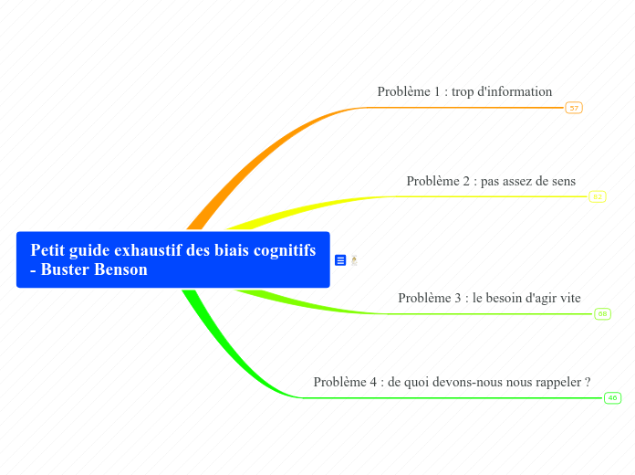 Petit guide exhaustif des biais cognitifs - Buster Benson