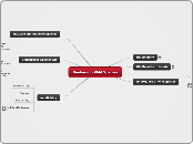 Sustaining Wild Species - Mind Map