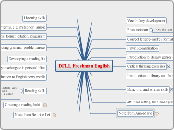 DFLL Freshman English - Mind Map