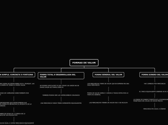 FORMAS DE VALOR - Mapa Mental