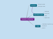 Population and Housing - Mind Map