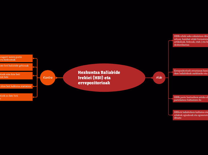 Hezkuntza Baliabide Irekiei (HBI) eta ...- Miellekartta