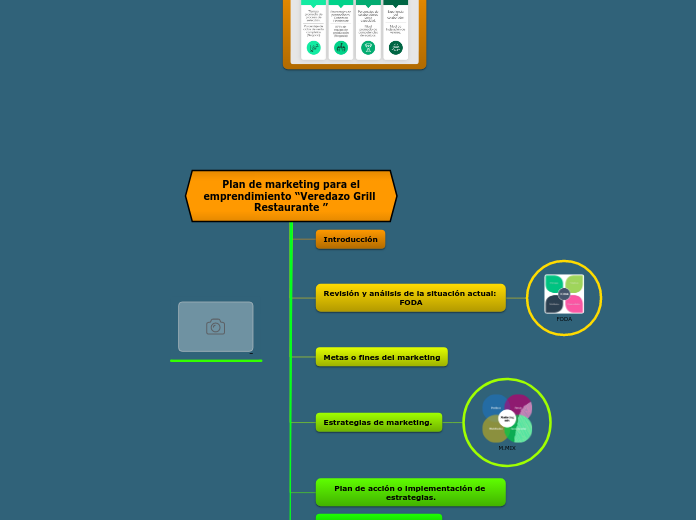 FUNCIÓN FINANCIERA - Mind Map