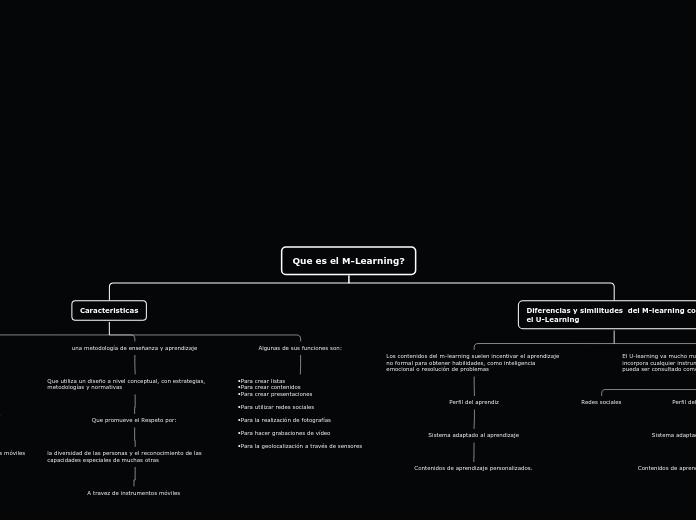 Que es el M-Learning? - Mapa Mental