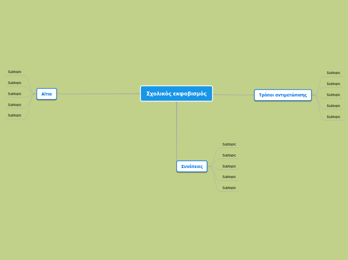 Σχολικός εκφοβισμός - Mind Map