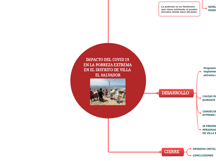 IMPACTO DEL COVID 19 EN LA POBREZA EXTR...- Mapa Mental