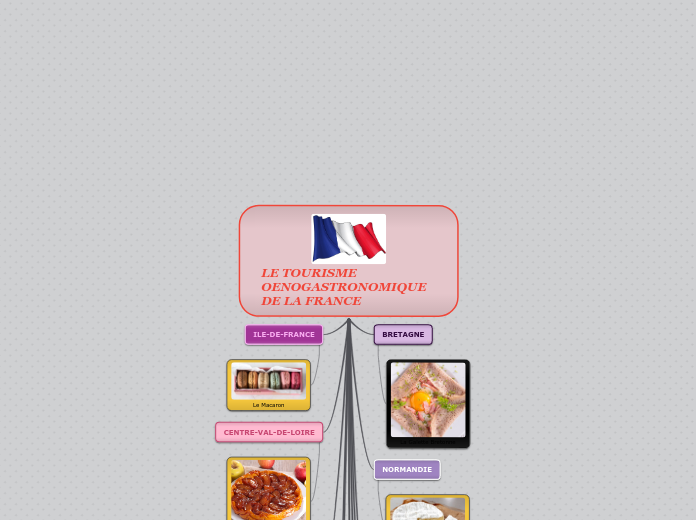 LE TOURISME OENOGASTRONOMIQUE       D...- Carte Mentale