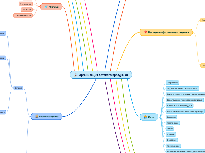 Организация детского праздника