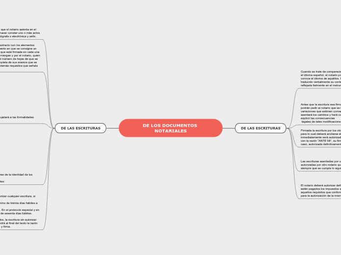 DE LOS DOCUMENTOS NOTARIALES