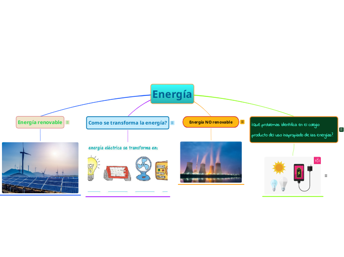 Energía - Mapa Mental