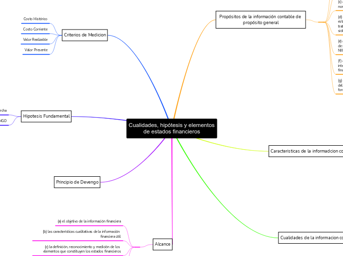 Cualidades, hipótesis y elementos de estados financieros