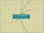 OVA: USO DE LAS TICS COMO DISPOSITIVO D...- Mapa Mental