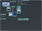 Variables y Estructuras de Datos - Mapa Mental