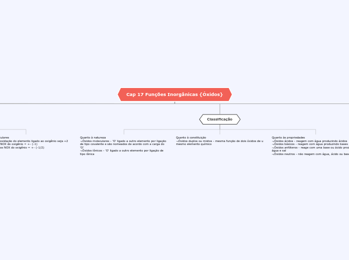 Cap 17 Funções Inorgânicas {Óxidos} Cap 17 Funções Inorgânicas {Óxidos}