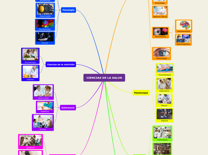 CIENCIAS DE LA SALUD