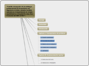 "Estudio retrospectivo de los hallazgos...- Mapa Mental