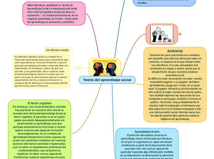 teoría del aprendizaje conductual