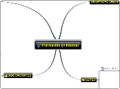 Información en Internet - Mapa Mental