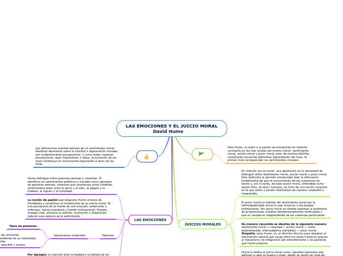 LAS EMOCIONES Y EL JUICIO MORAL
       ...- Mapa Mental