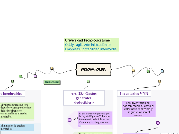 provisiones - Mapa Mental