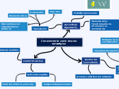 Conocimiento como recurso estratégico - Mapa Mental