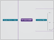 Christine Le's PLE - Mind Map