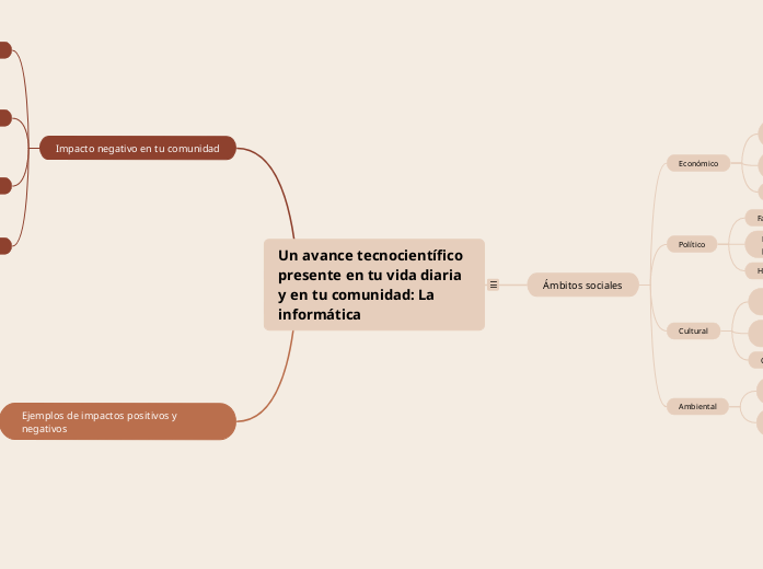 Un avance tecnocientífico presente en t...- Mapa Mental