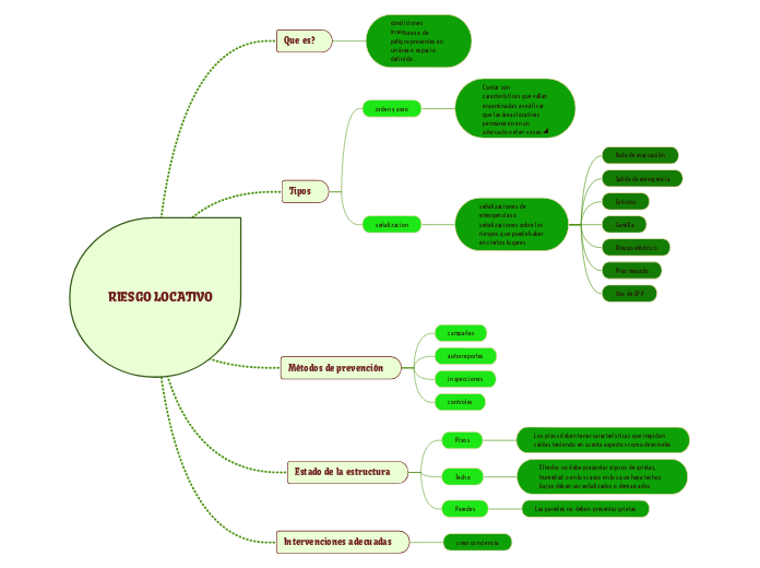 RIESGO LOCATIVO