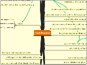 Karl Popper - Mind Map