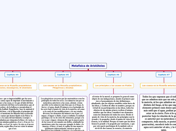 Metafísica de Aristóteles - Mapa Mental