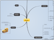 Breeze - Mind Map