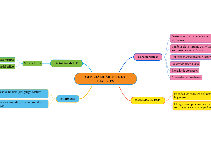 GENERALIDADES DE LA DIABETES