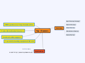 Top Cleaners - Mind Map