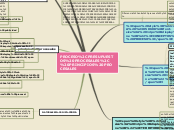 PROCESO,PRESUPUESTOS PROCESALES, PRINCI...- Mapa Mental