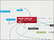 Alternative Energy Storage (Lithium ion ba...- Mind Map