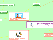 M1.130 - Enseñar y aprender en línea au...- Mapa Mental