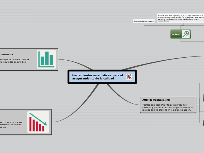 Herramientas estadísticas  para el aseg...- Mapa Mental
