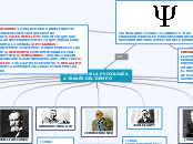 historia de la psicologia - Concept Map