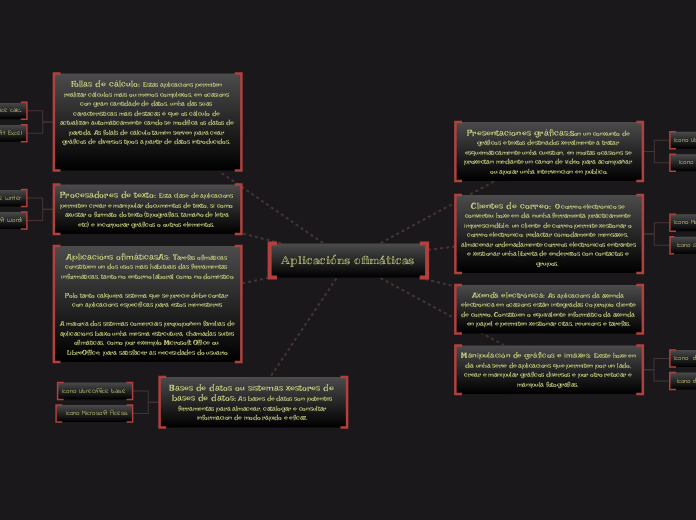 Aplicacións ofimáticas - Mapa Mental