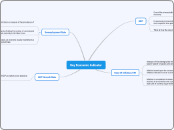 Key Economic Indicator - Mind Map