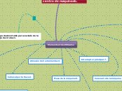 Elementos Identificados - Mapa Mental