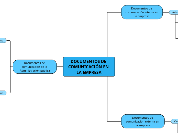 DOCUMENTOS DE COMUNICACIÓN EN LA EMPRESA