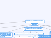 PRINCIPIOS GENERALES DEL DERECHO - Mapa Mental