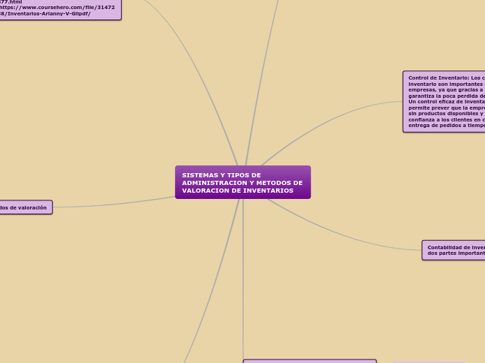 SISTEMAS Y TIPOS DE ADMINISTRACION Y METODOS DE VALORACION DE INVENTARIOS