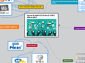 Aprendizaje Colaborativo Mind Map