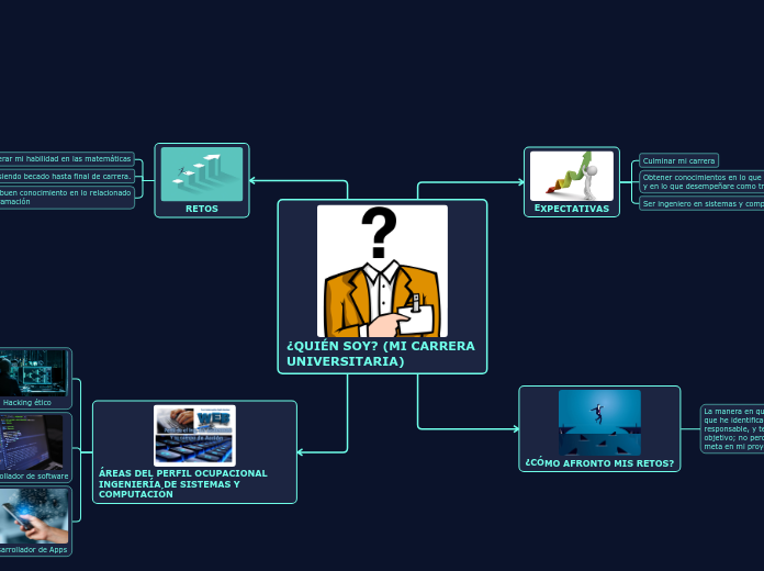 ¿QUIÉN SOY? (MI CARRERA UNIVERSITARIA) - Mapa Mental