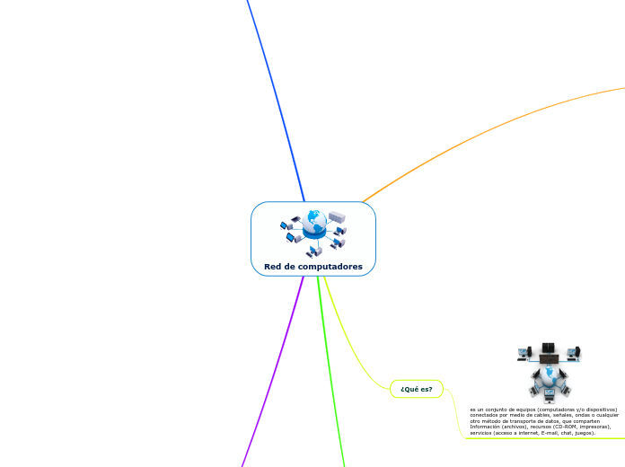 Red de computadores - Mapa Mental